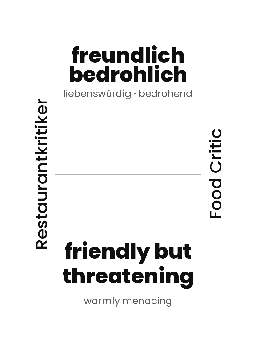 Originale Eigenschaftskarte: freundlich bedrohlich